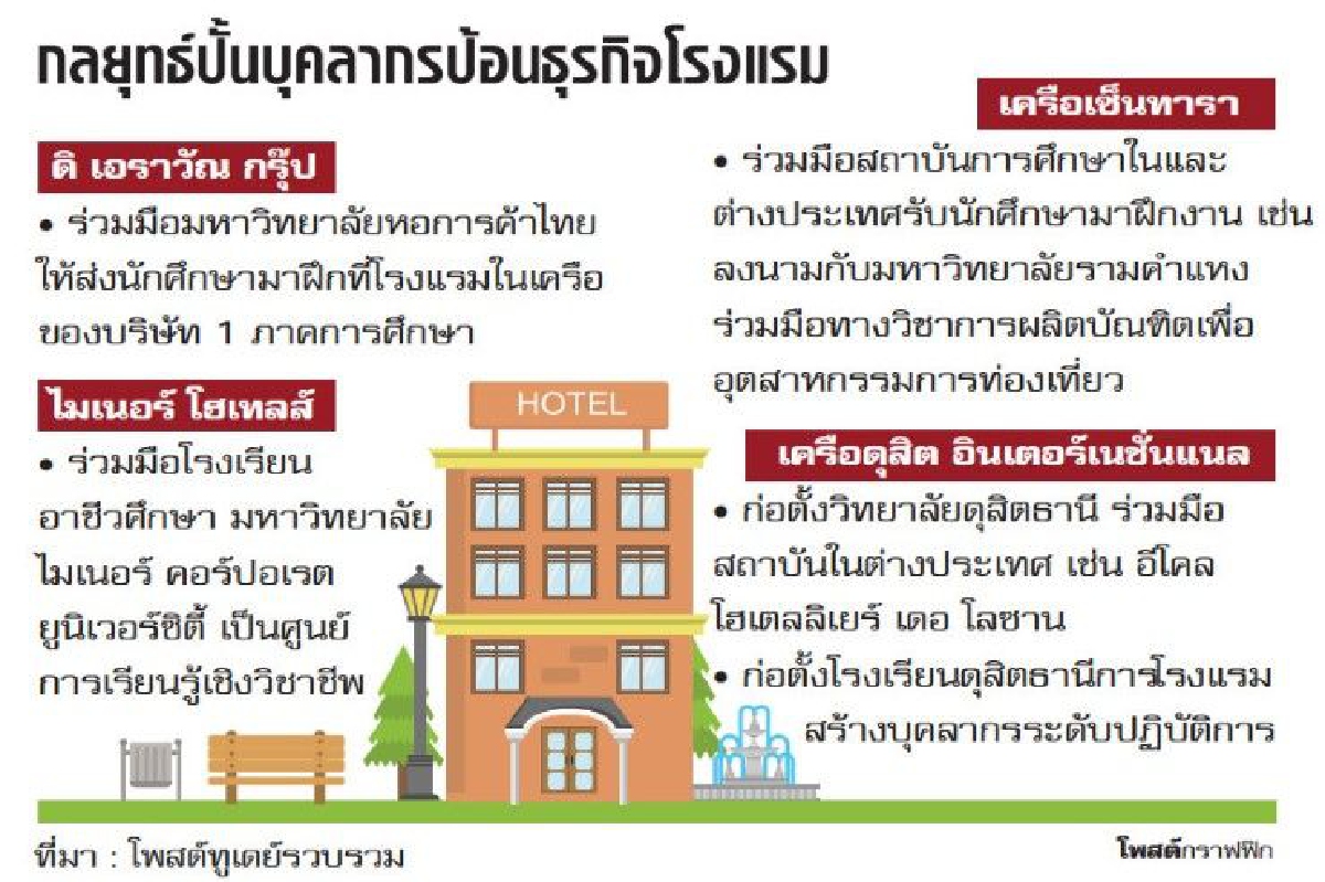 โรงแรมยังขาดแคลนแรงงาน โรงแรมยังขาดแคลนแรงงาน