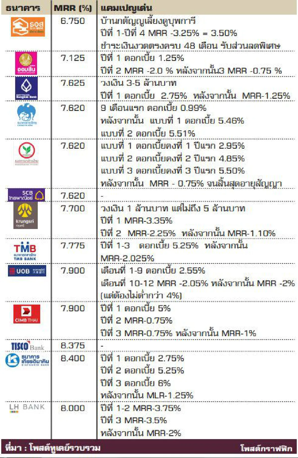 สินเชื่อบ้านปี60 จับตา "ดอกเบี้ยขาขึ้น"