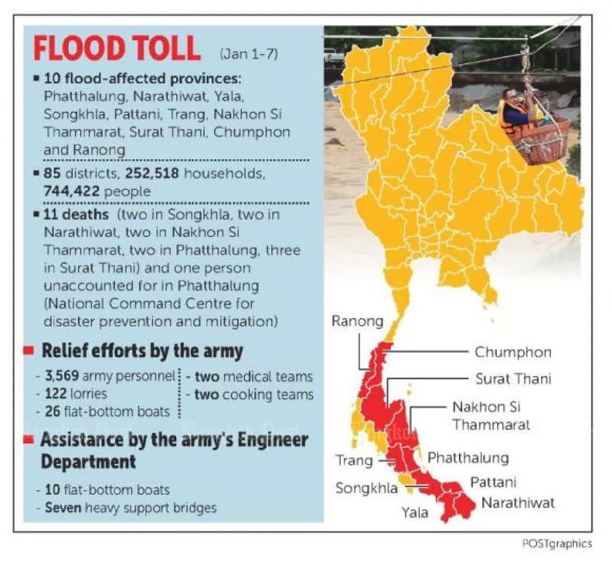 More heavy rain forecast for the South (Flood update)