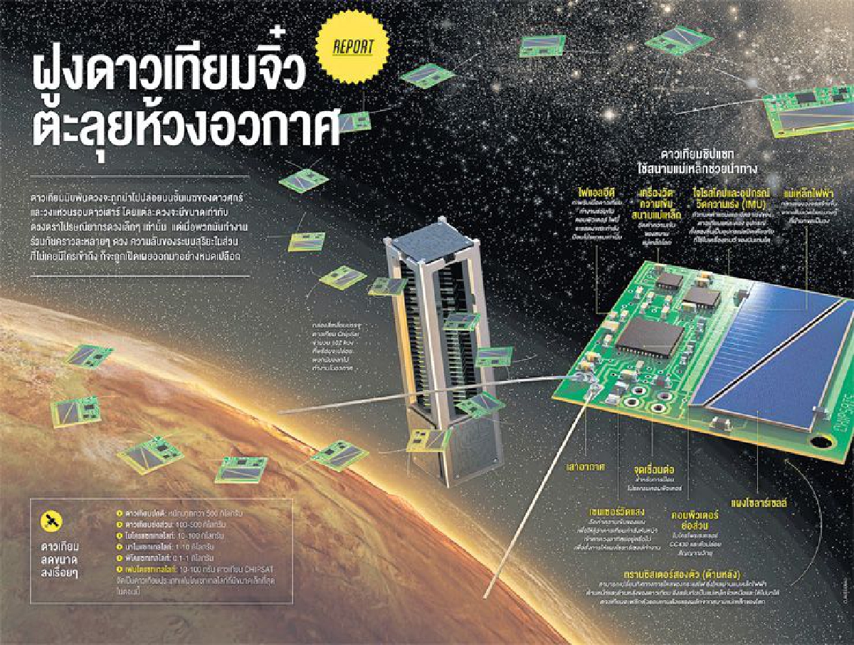 ฝูงดาวเทียมจิ๋วตะลุยอวกาศ ฝูงดาวเทียมจิ๋วตะลุยอวกาศ