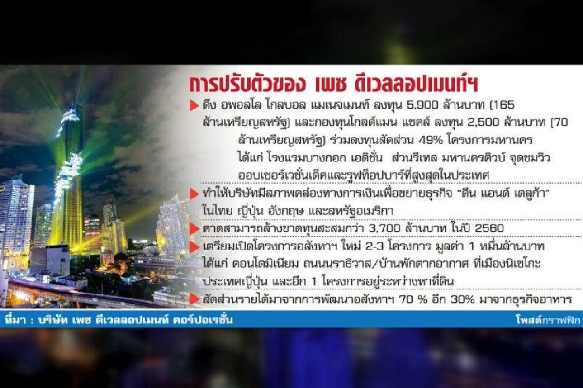 เพซฯระดมทุน8,400ล้าน ดึงทุนมะกันต่อยอดมหานคร เพซฯระดมทุน8,400ล้าน ดึงทุนมะกันต่อยอดมหานคร