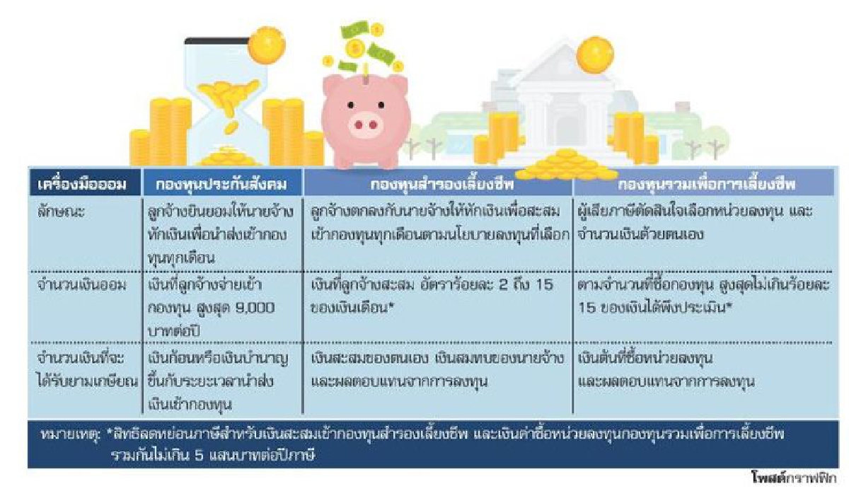 เข้าใจเครื่องมือ 'ออมเพื่อเกษียณ' เข้าใจเครื่องมือ 'ออมเพื่อเกษียณ'