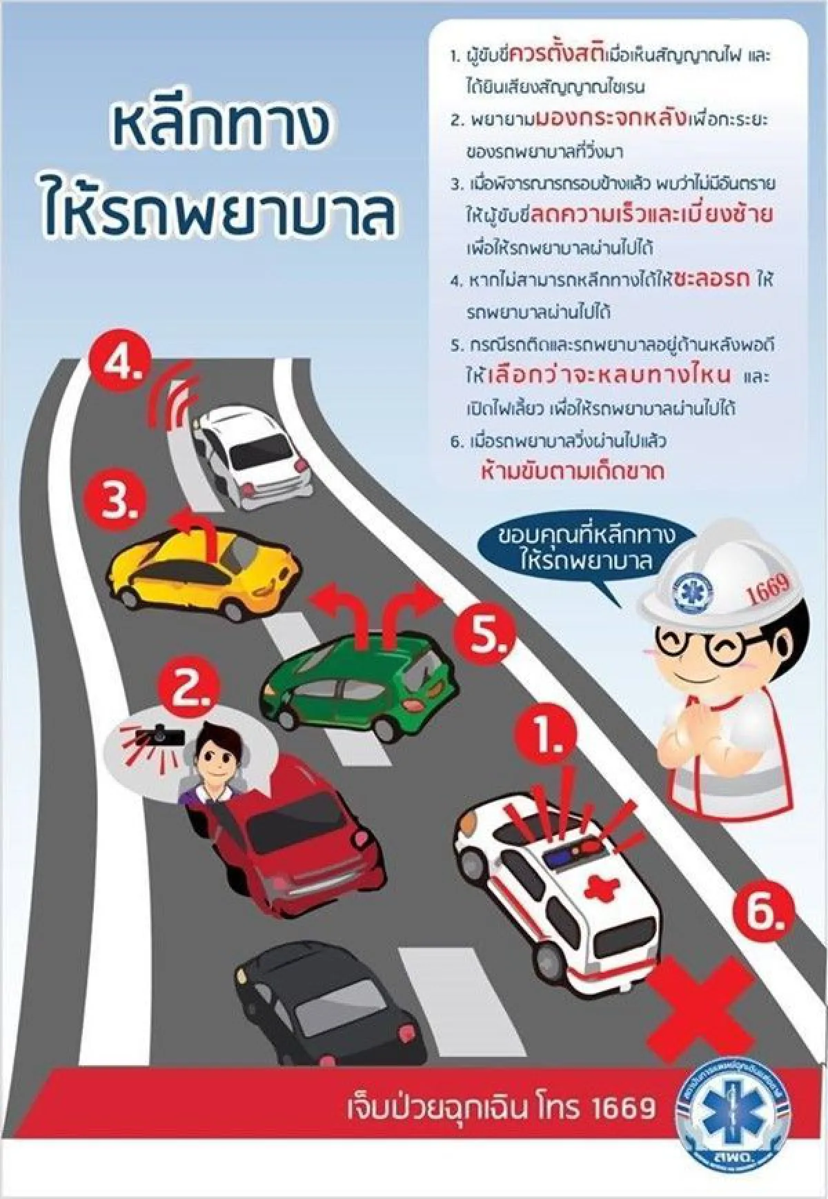 20% of emergency patients die in traffic
