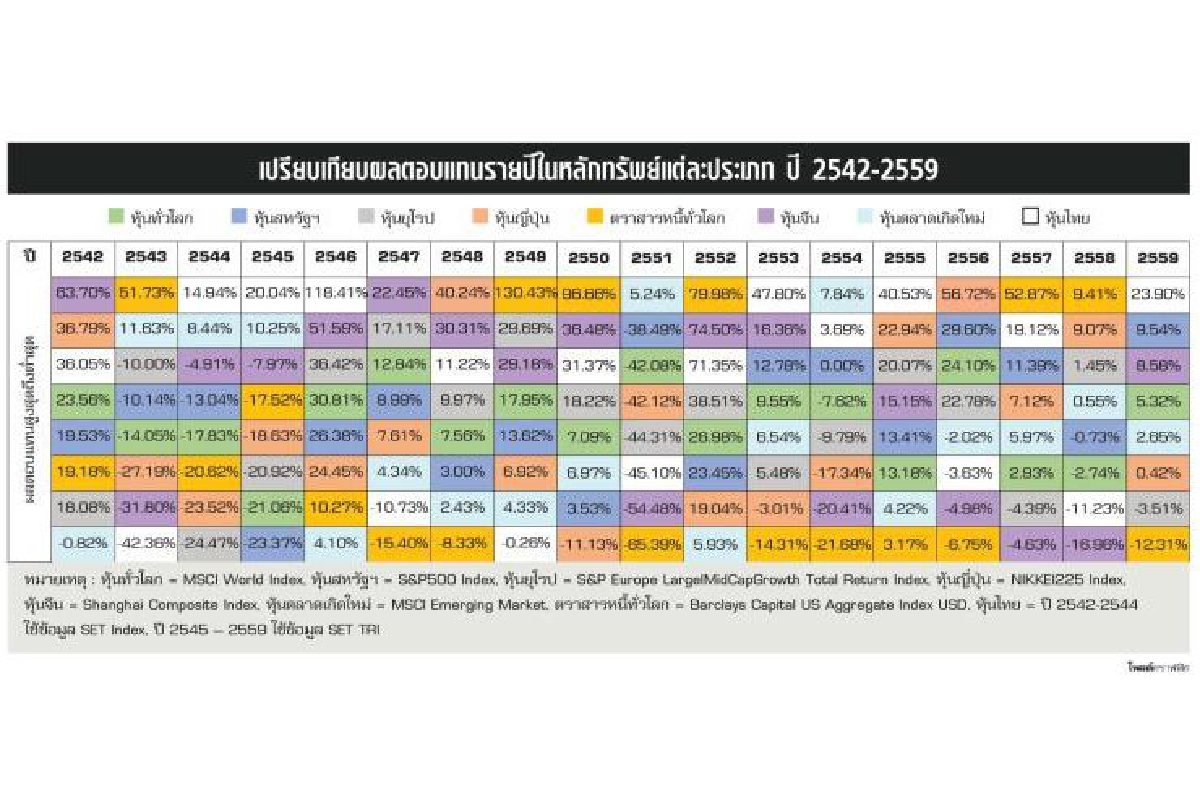 มีจริงไหม รวยง่าย ไม่ต้องออกแรง มีจริงไหม รวยง่าย ไม่ต้องออกแรง