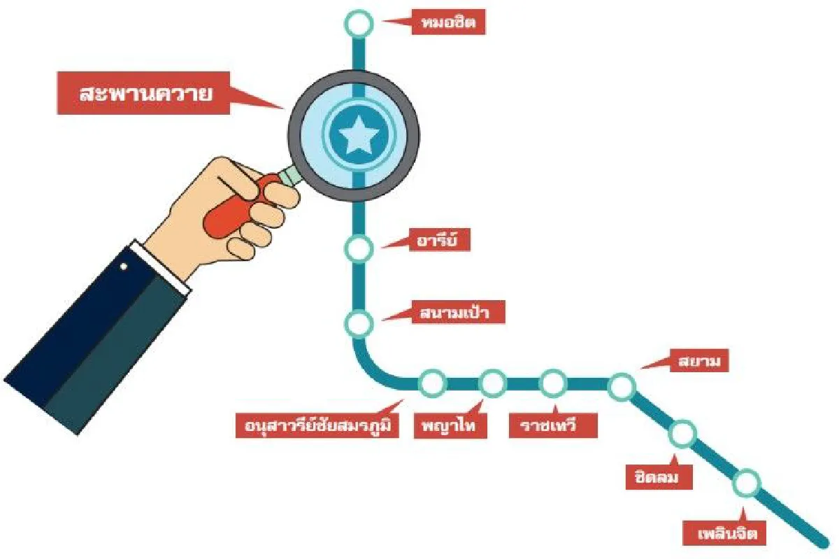 สะพานควาย-หมอชิต บิ๊กอสังหาฯหวนบูมทำเลเก่า