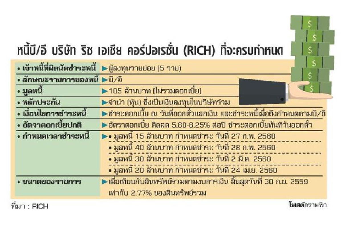 26ม.ค.ดีเดย์บี/อีRICH 26ม.ค.ดีเดย์บี/อีRICH