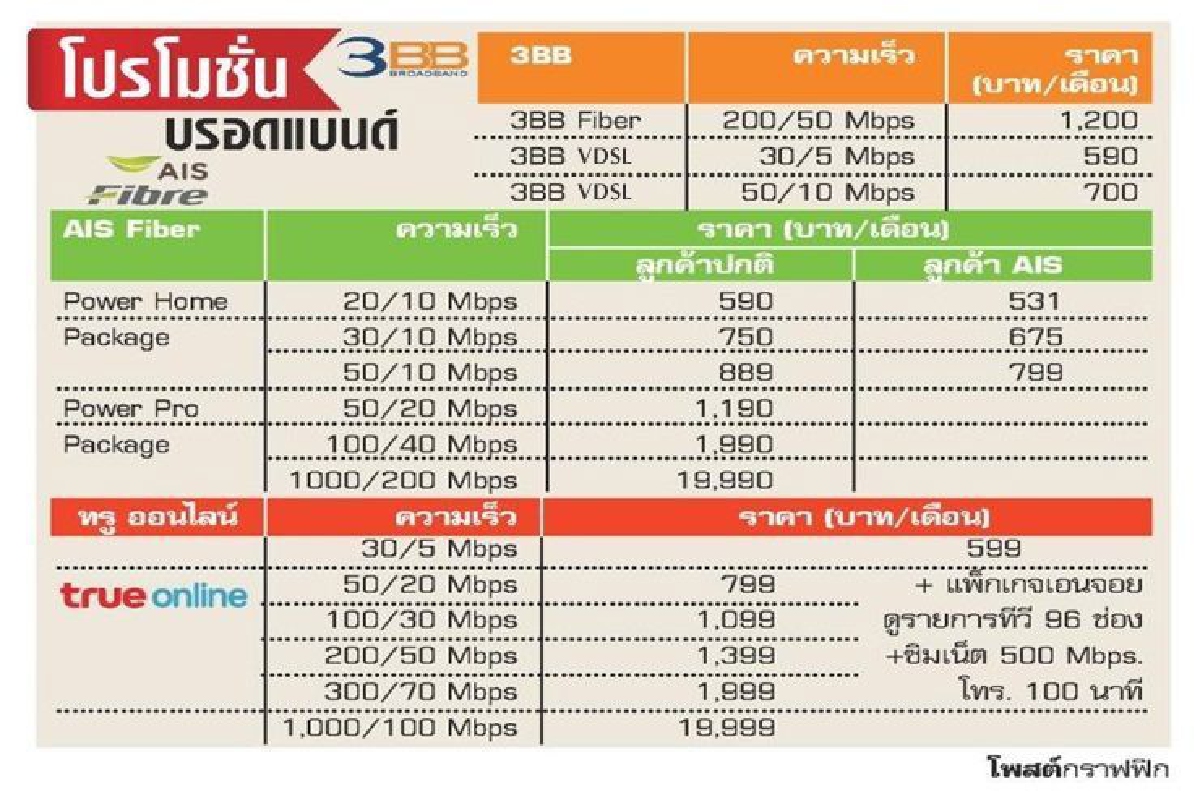 บรอดแบนด์แข่งสปีด บรอดแบนด์แข่งสปีด