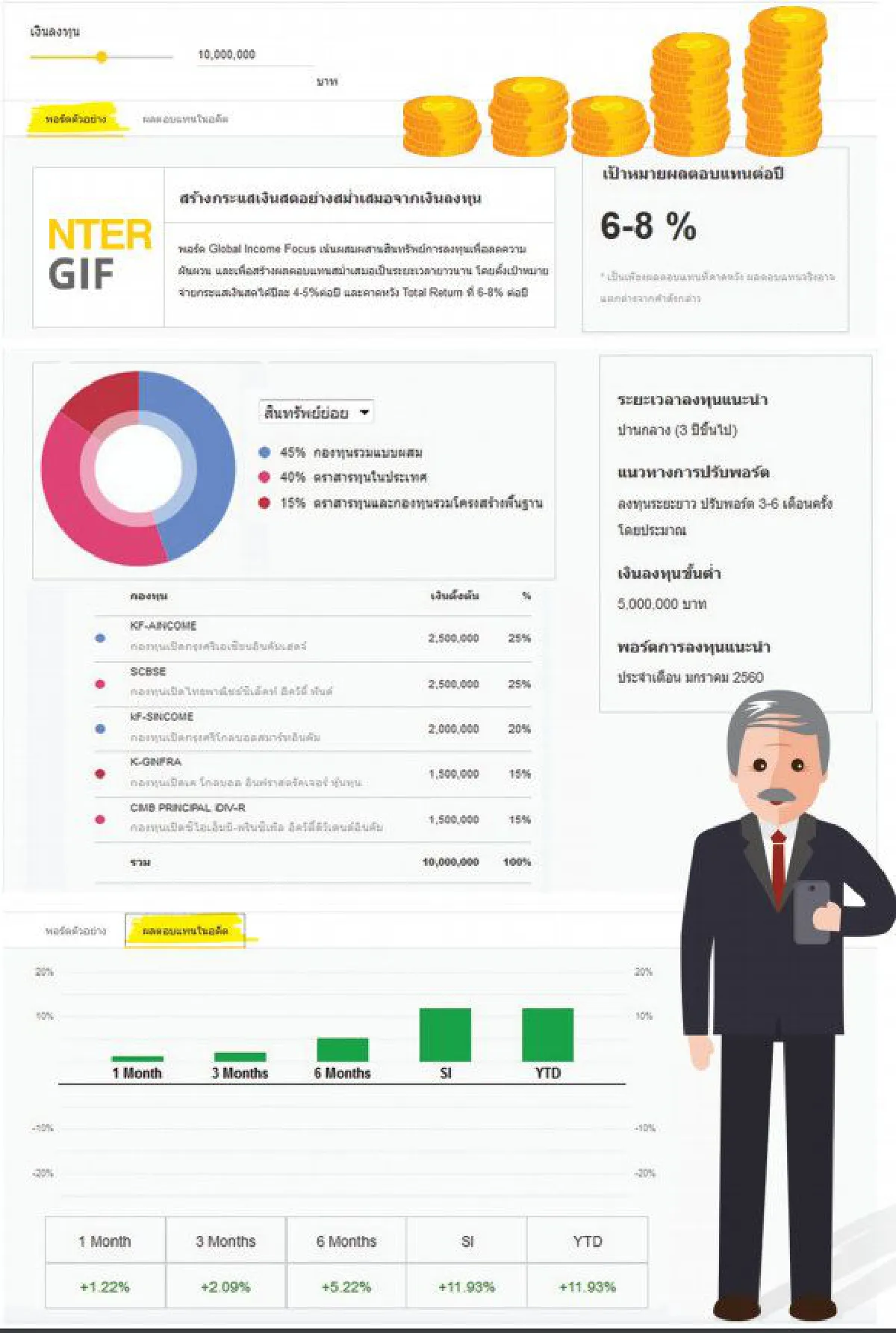 เงินก้อนใหญ่หลังเกษียณ ใช้ NTER GIF สร้างรายได้ทุกเดือน