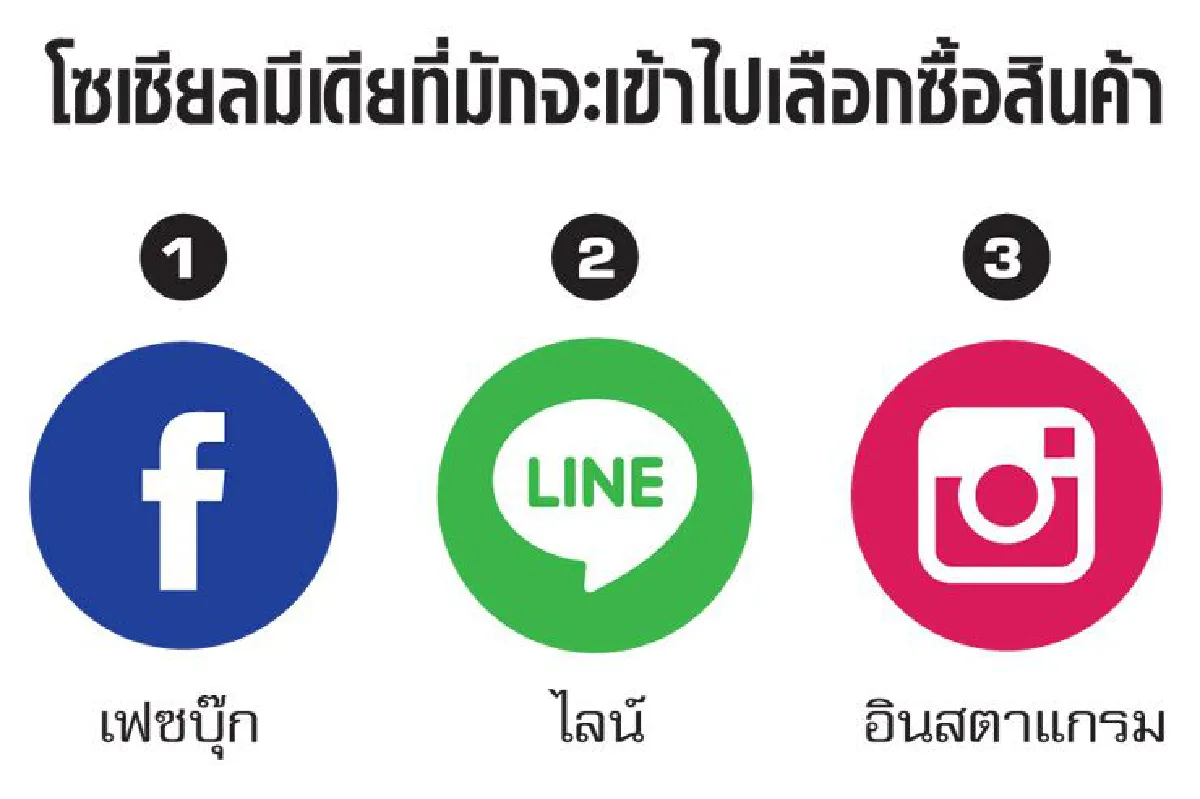 อสังหาฯขี่กระแสดิจิทัล ดักกำลังซื้อเจน C-Z