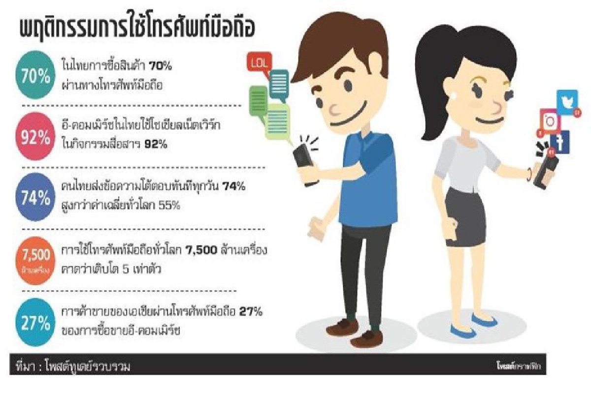 เฟซบุ๊กปั้นรายได้ ดันใช้โมบายมาร์เก็ตติ้ง เฟซบุ๊กปั้นรายได้ ดันใช้โมบายมาร์เก็ตติ้ง
