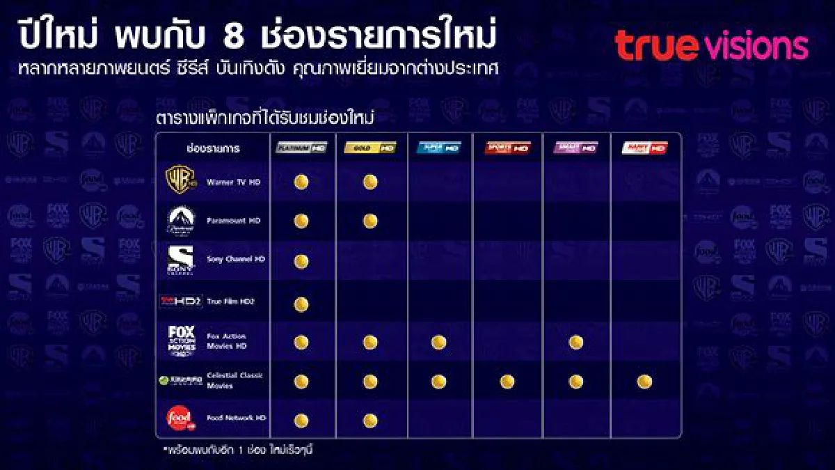ทรูวิชั่นส์ โชว์ไฮไลท์ 6 ช่องรายการใหม่จากสตูดิโอดังระดับโลก