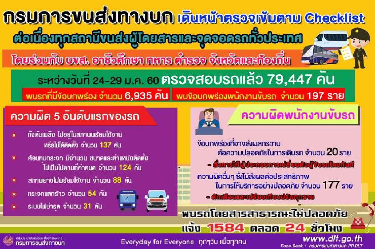 ขนส่งฯเผย 5 เหตุหลักรถโดยสารถูกสั่งห้ามให้บริการ ขนส่งฯเผย 5 เหตุหลักรถโดยสารถูกสั่งห้ามให้บริการ