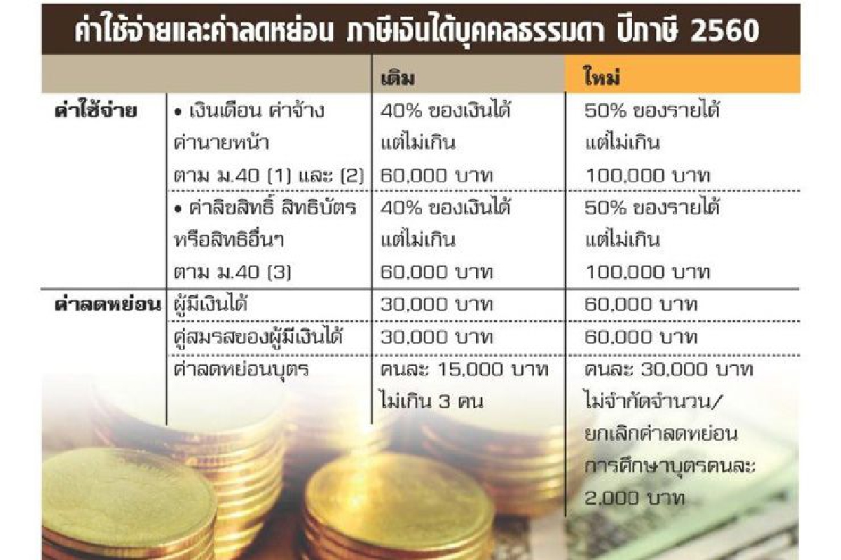 วางแผนรับโครงสร้างภาษีใหม่ วางแผนรับโครงสร้างภาษีใหม่