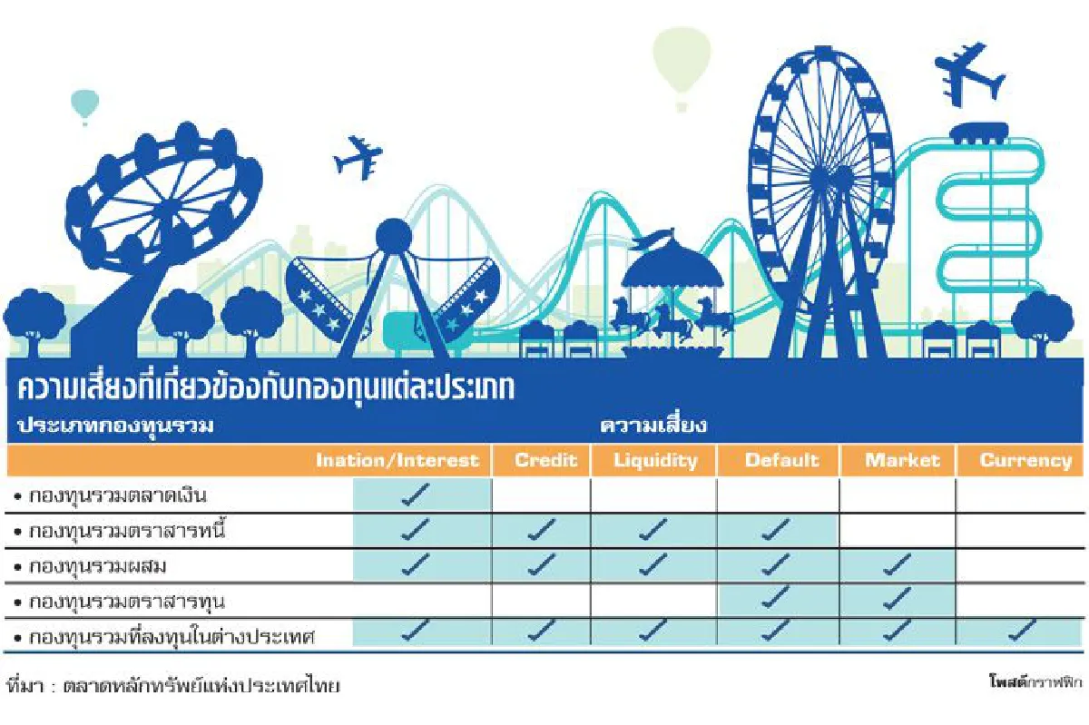 ความเสี่ยงจากการลงทุน รู้ไว้... ไม่ตื่นตูม (2)