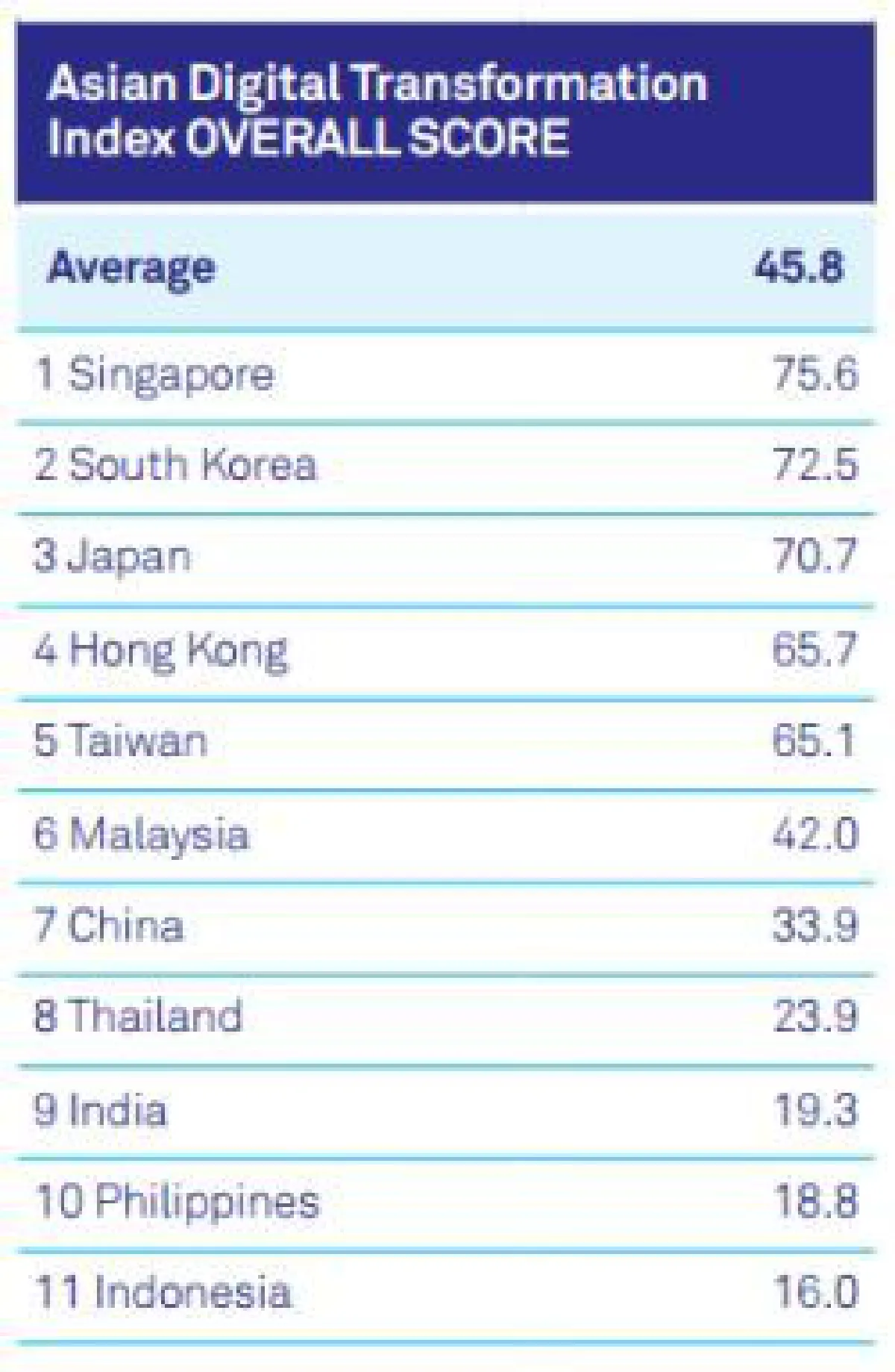 The Economist: Digital workforce essential for progress