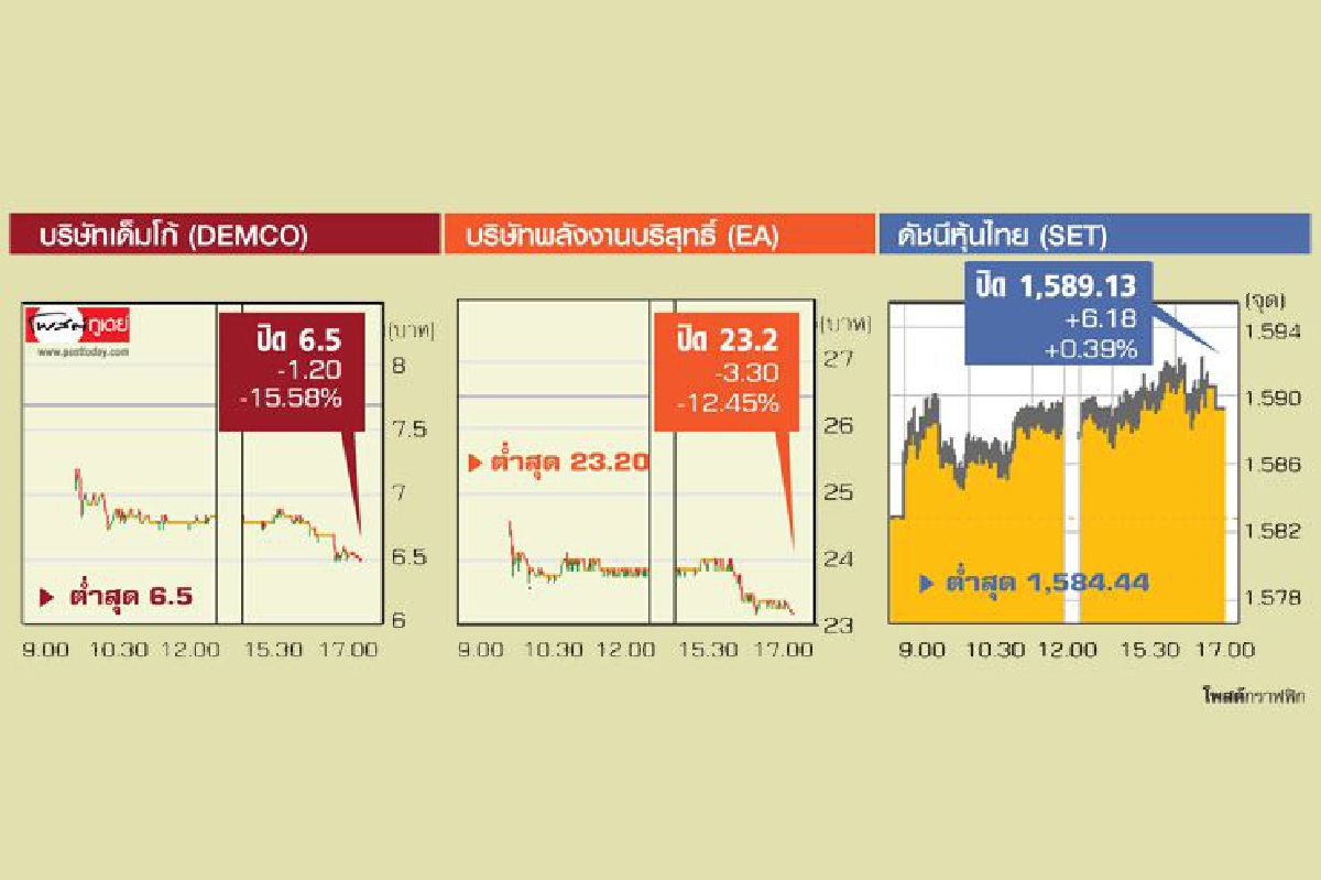 พลังงานลมที่สปก.ดิ่ง พลังงานลมที่สปก.ดิ่ง