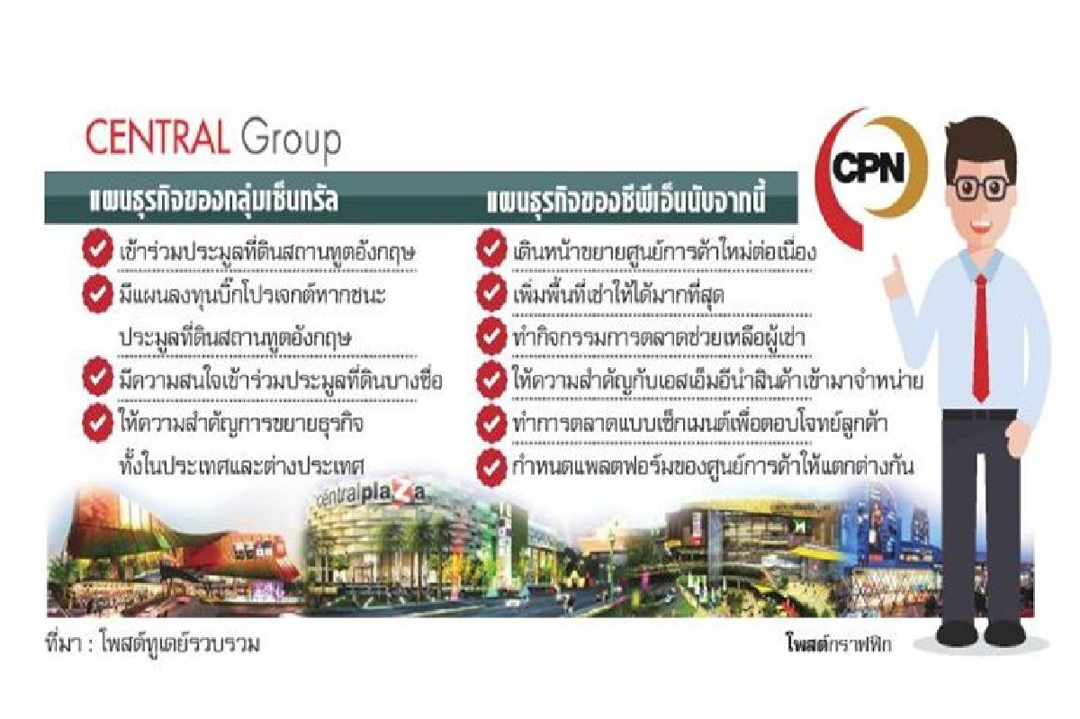 เซ็นทรัลรุกหนัก เซ็นทรัลรุกหนัก
