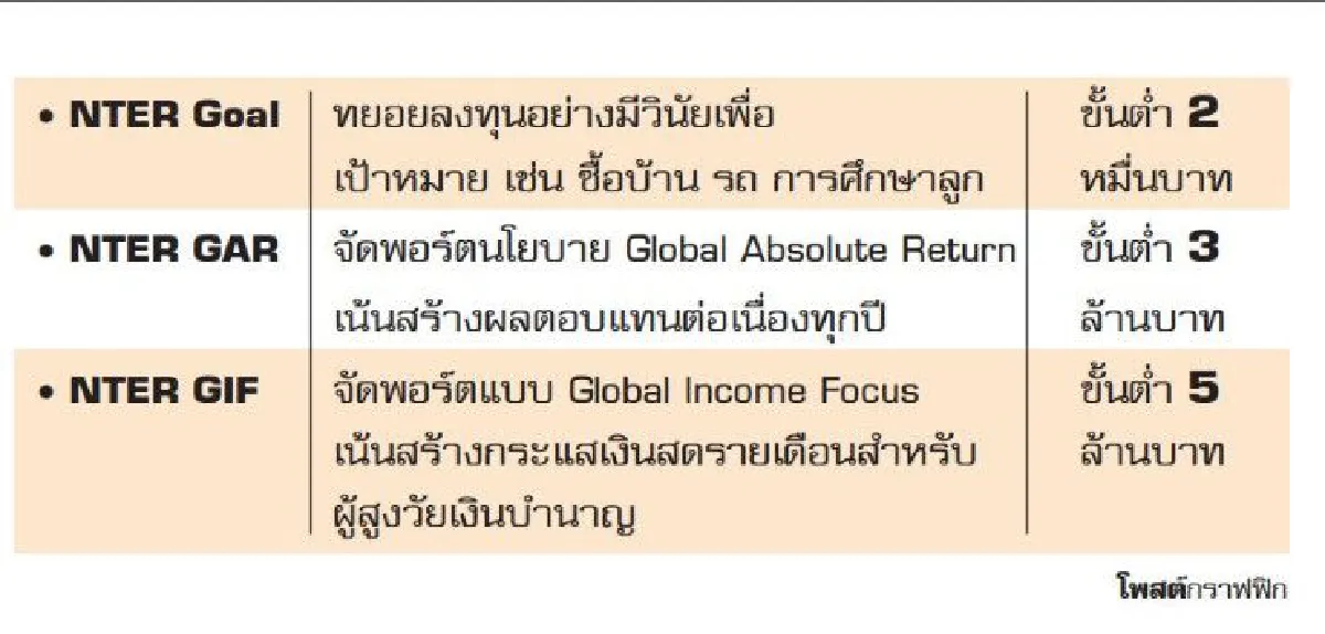 ถ้าคุณแน่...อย่าแก่ก่อนรวย