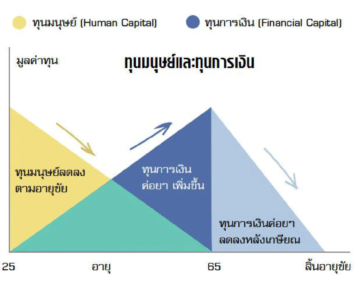 ถ้าคุณแน่...อย่าแก่ก่อนรวย