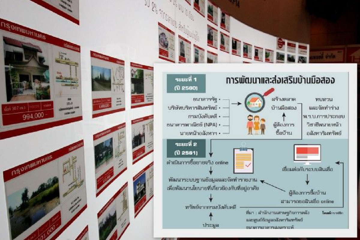 ปลุกตลาด "บ้านมือสอง" ตั้งศูนย์กลางดึงแบงก์ปล่อยกู้ ปลุกตลาด "บ้านมือสอง" ตั้งศูนย์กลางดึงแบงก์ปล่อยกู้