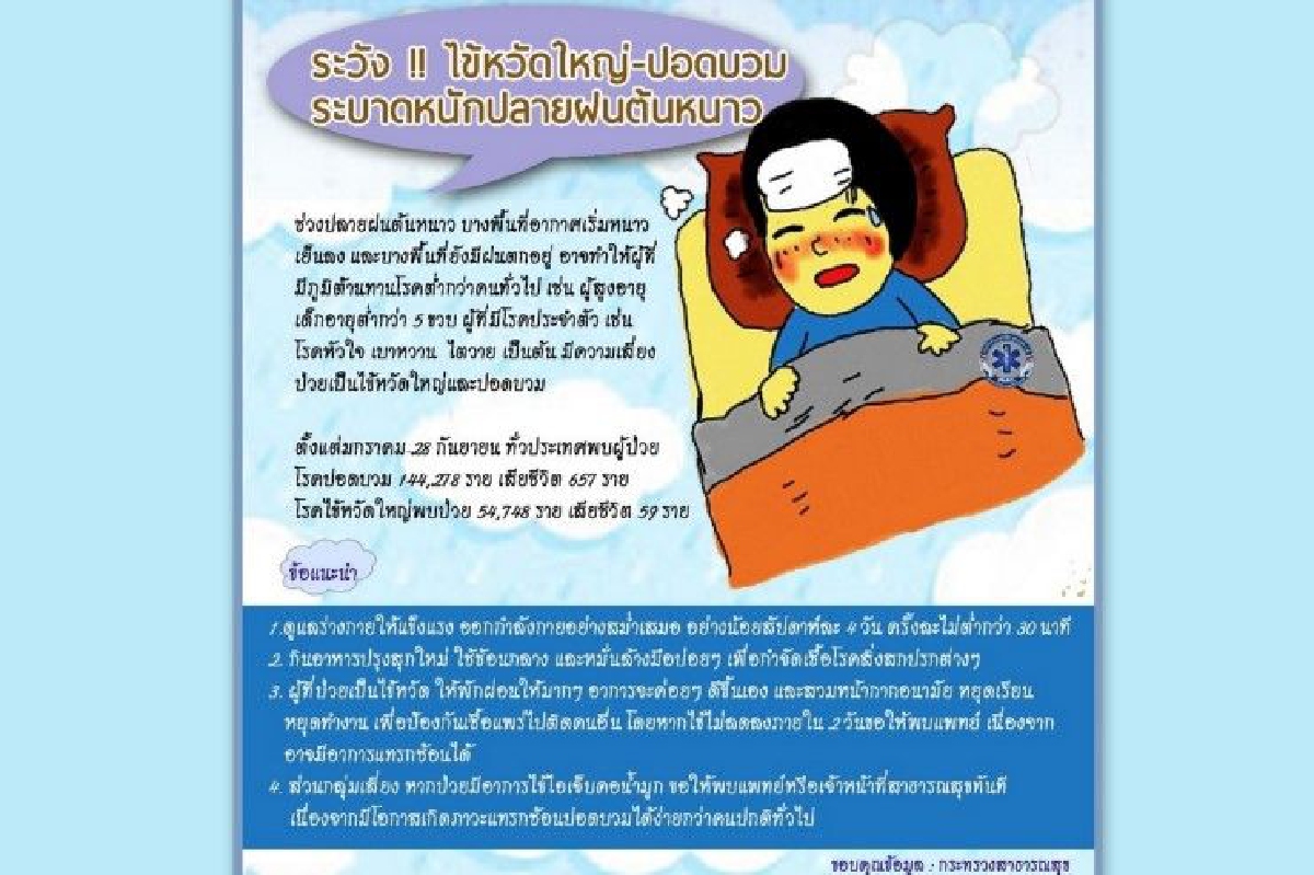 สธ.เผยเดือนม.ค.พบป่วยปอดบวมตาย17ราย หลังอากาศเปลี่ยน สธ.เผยเดือนม.ค.พบป่วยปอดบวมตาย17ราย หลังอากาศเปลี่ยน
