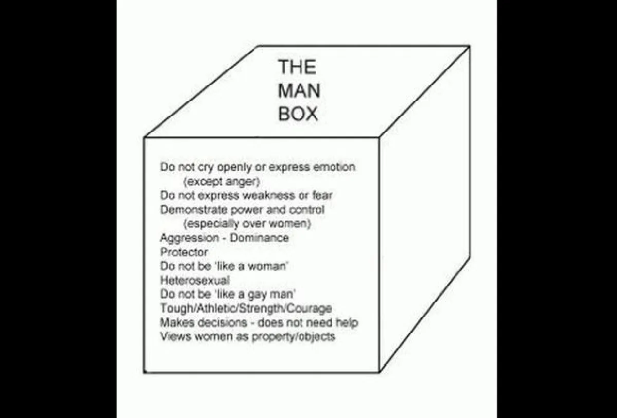 Violence against women in Thailand, a survey