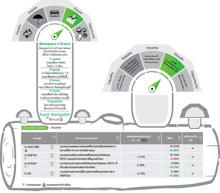 Fund Navigator ช่วยตามหากองทุนให้ตรงเป้าหมาย