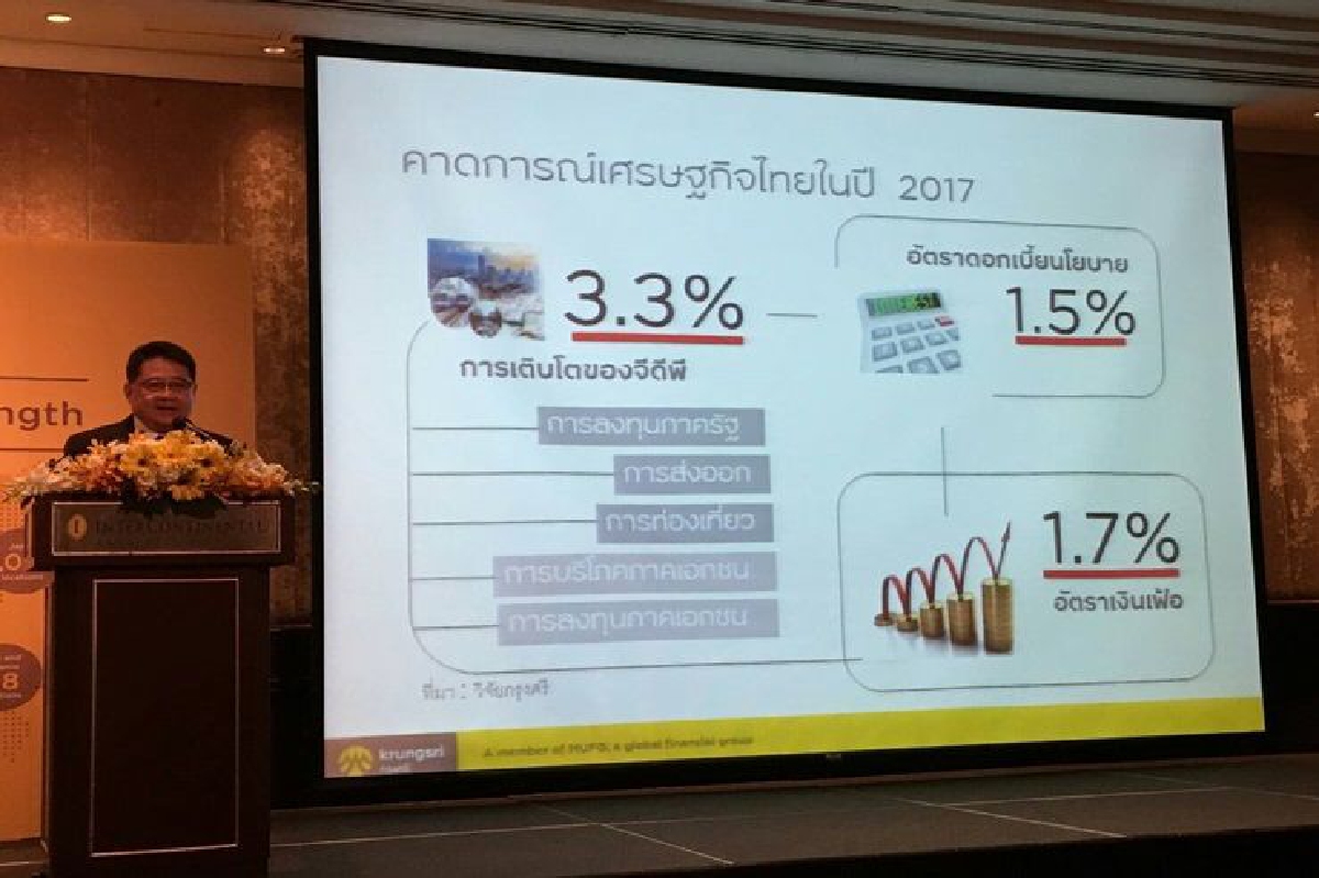 กรุงศรีตั้งเป้าขยายสินเชื่อธุรกิจโต 5% กรุงศรีตั้งเป้าขยายสินเชื่อธุรกิจโต 5%