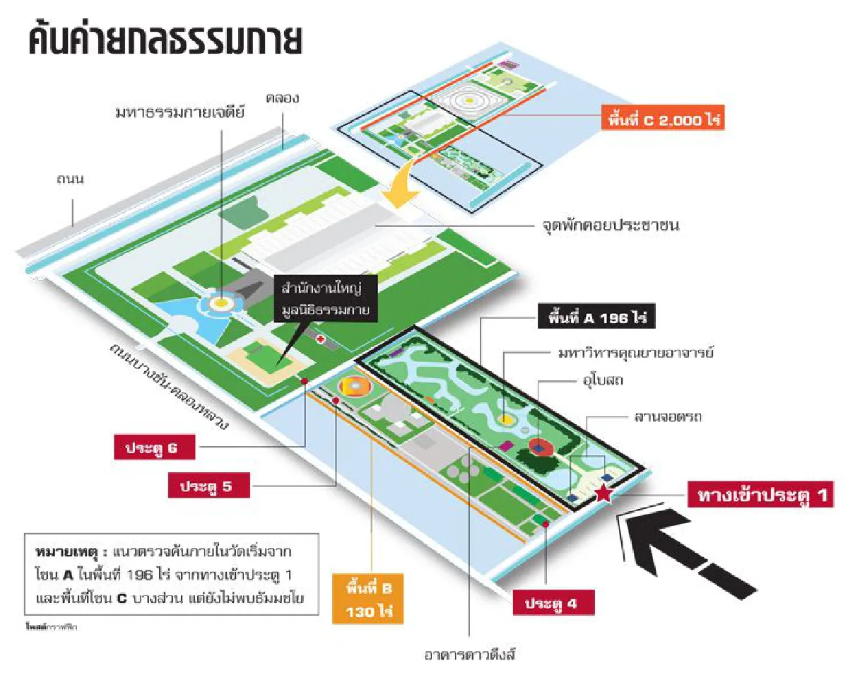 ปิดธรรมกายค้นใหม่วันนี้