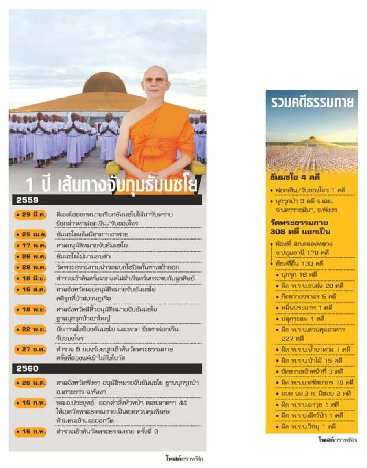 รอบ3หรือจะคว้าน้ำเหลว