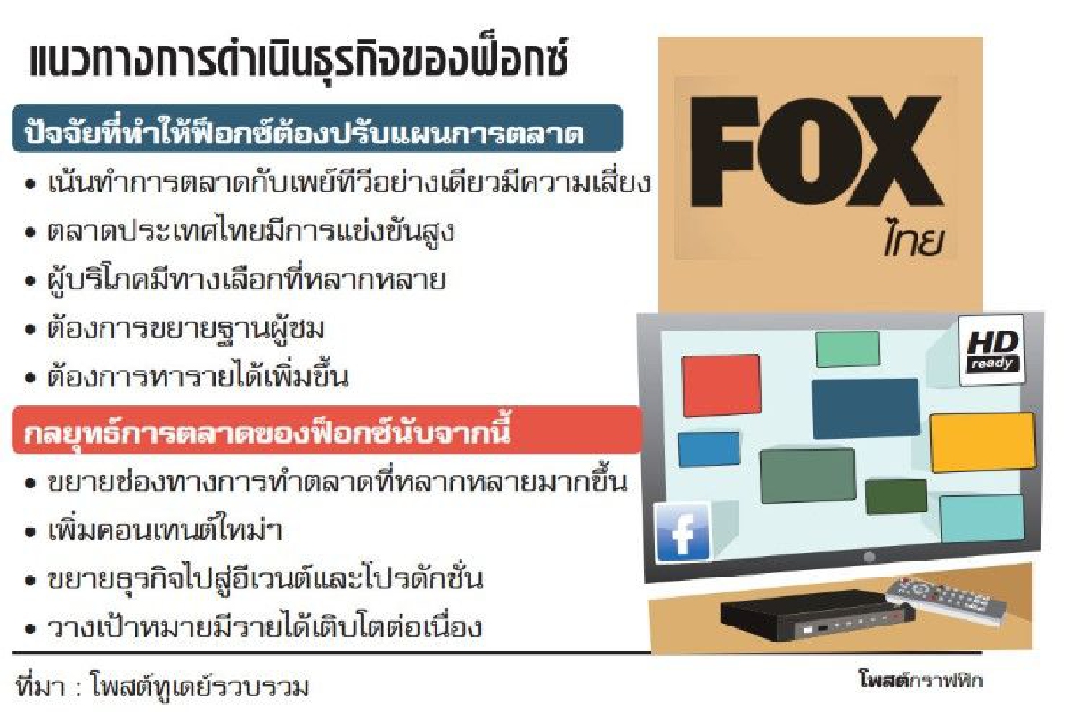 "ฟ็อกซ์" ปรับทัพลุยขยายช่องทางออนแอร์คอนเทนต์หลากหลาย "ฟ็อกซ์" ปรับทัพลุยขยายช่องทางออนแอร์คอนเทนต์หลากหลาย