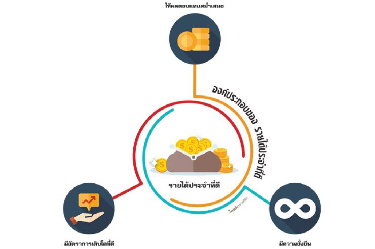 Income Fund เพราะรู้ว่า รายได้ประจำ สำคัญที่สุด Income Fund เพราะรู้ว่า รายได้ประจำ สำคัญที่สุด