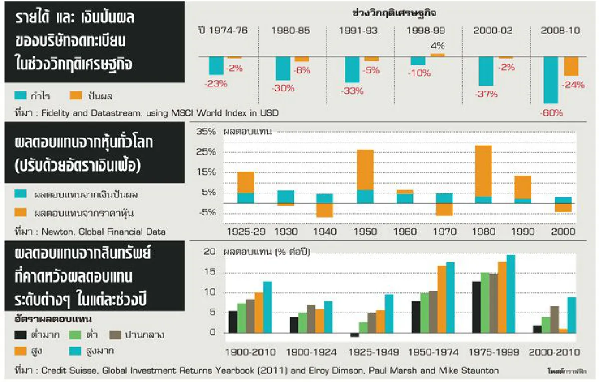 Income Fund เพราะรู้ว่า รายได้ประจำ สำคัญที่สุด
