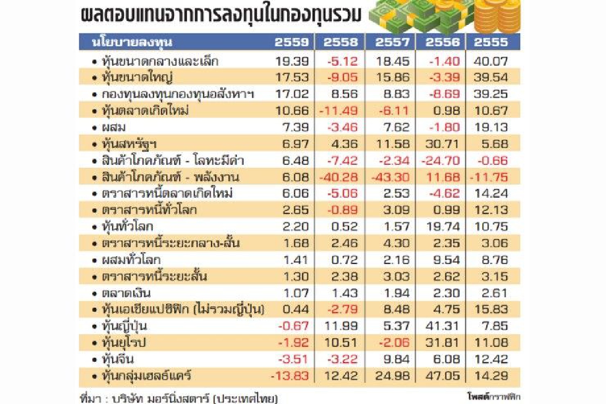 แนะทบทวนพอร์ตลงทุนปีละ 4 ครั้ง แนะทบทวนพอร์ตลงทุนปีละ 4 ครั้ง