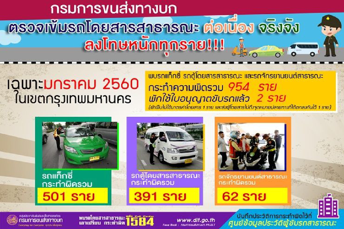 ขนส่งตรวจเข้มรถโดยสารสาธารณะเดือนมค.พบความผิด 954 ราย ขนส่งตรวจเข้มรถโดยสารสาธารณะเดือนมค.พบความผิด 954 ราย