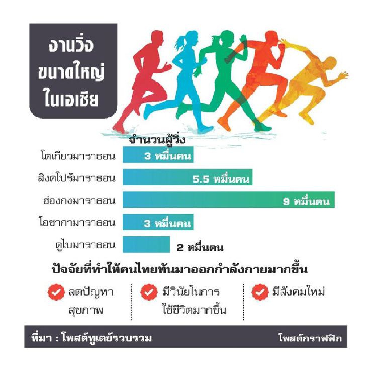 อีเวนต์วิ่งมาแรง ปีนี้ทะลุ600งาน อีเวนต์วิ่งมาแรง ปีนี้ทะลุ600งาน