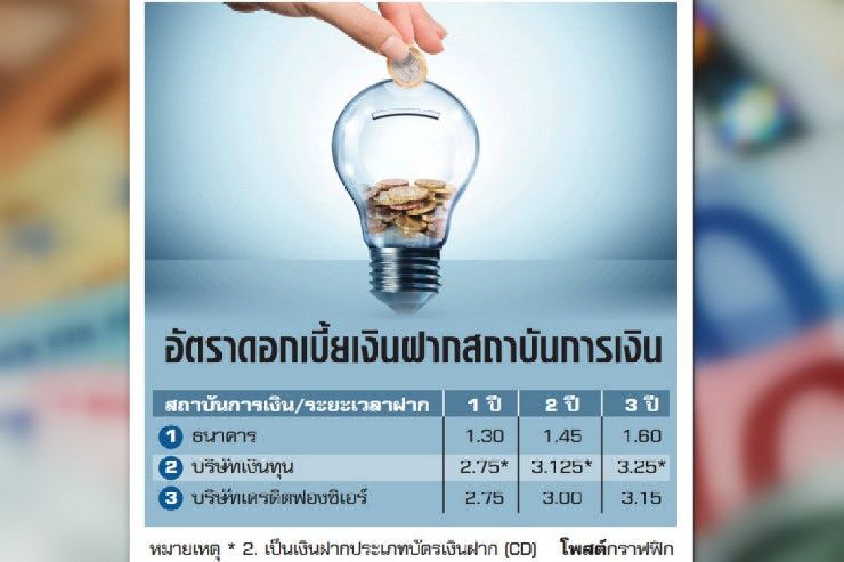 ยุคคนมีเงินฝากอยู่ยาก ทำไงดี? (ตอนจบ) ยุคคนมีเงินฝากอยู่ยาก ทำไงดี? (ตอนจบ)