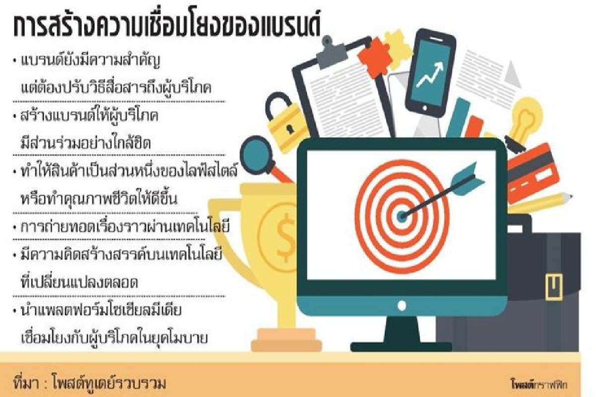 ดึงดิจิทัลเชื่อมลูกค้า โจทย์นักโฆษณาสร้างยี่ห้อ ดึงดิจิทัลเชื่อมลูกค้า โจทย์นักโฆษณาสร้างยี่ห้อ