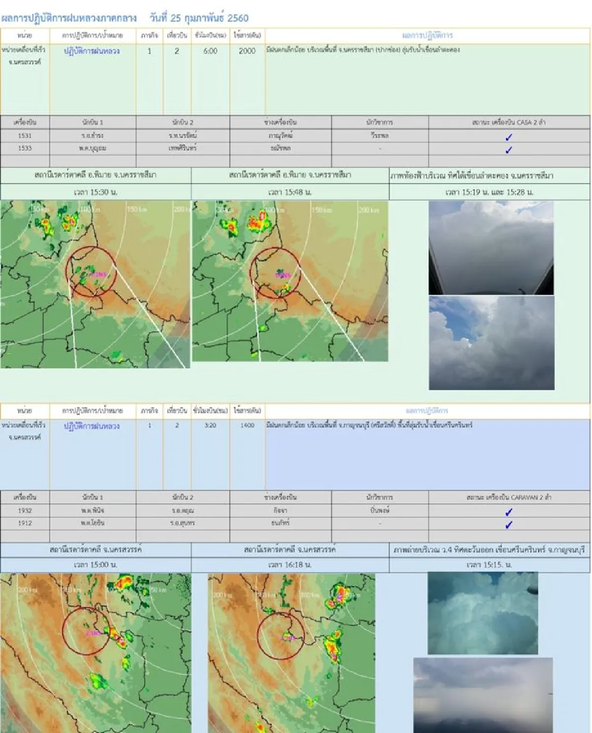 ทำฝนหลวงได้ผลน้ำลงเขื่อนอีสานตามเป้า