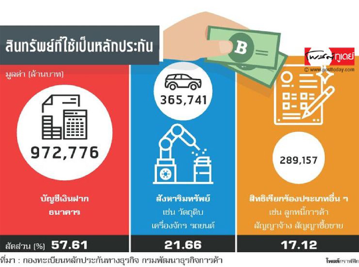 ถกคลังช่วยรายย่อย ถกคลังช่วยรายย่อย