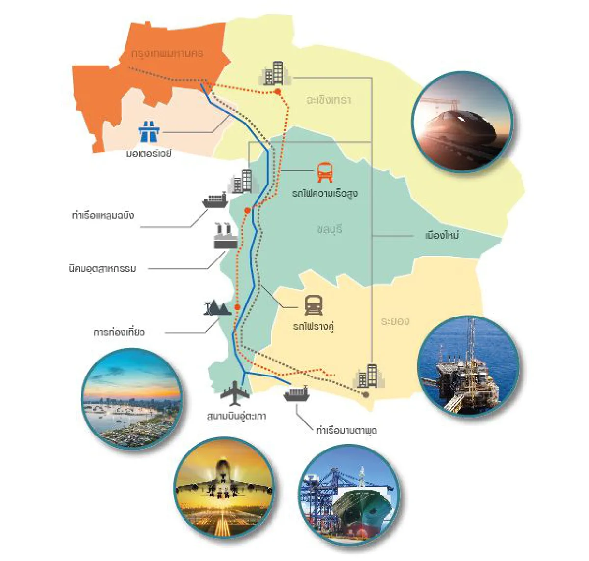 สิทธิประโยชน์ BOI ใน EEC