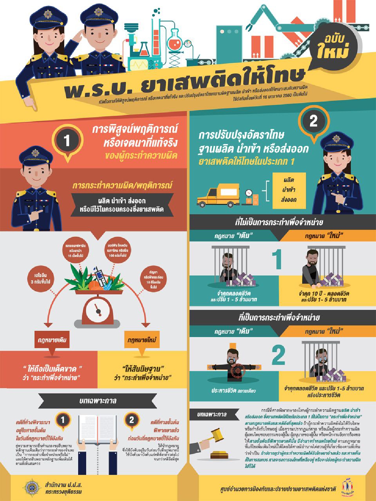 พ.ร.บ. ยาเสพติดให้โทษฉบับใหม่ พ.ร.บ. ยาเสพติดให้โทษฉบับใหม่