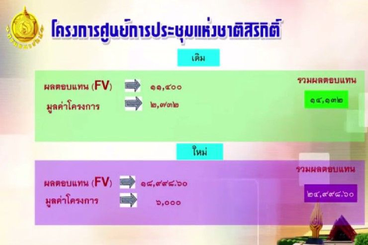 ไขประเด็นแก้สัญญาร้อน "ศูนย์ประชุมสิริกิติ์" ไขประเด็นแก้สัญญาร้อน "ศูนย์ประชุมสิริกิติ์"