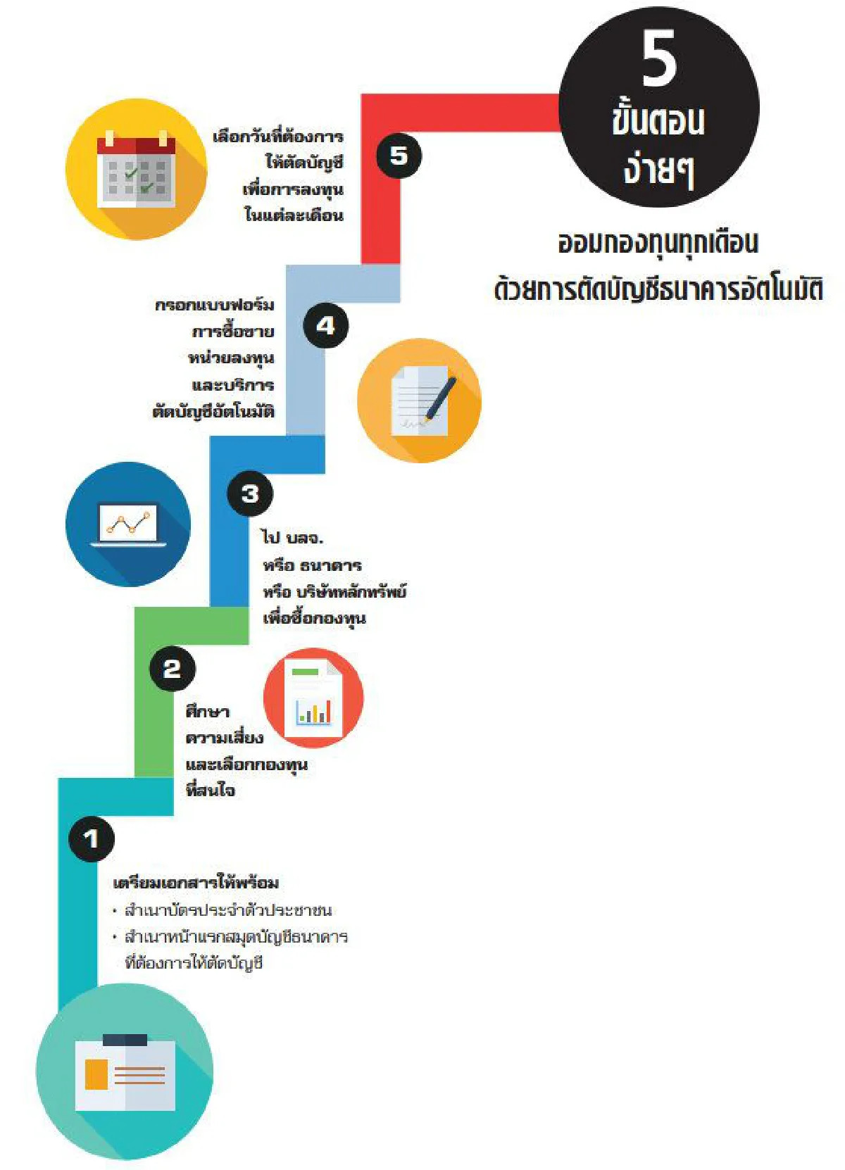ตัดบัญชีธนาคาร อัตโนมัติ ความสบายของกองทุน