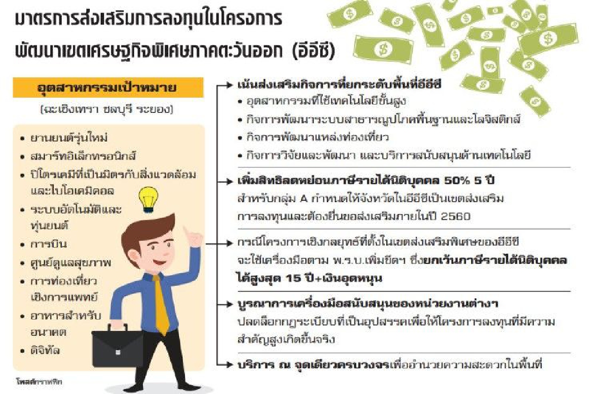 หวังอีอีซีดันไทย ฮับภูมิภาคเอเชีย หวังอีอีซีดันไทย ฮับภูมิภาคเอเชีย