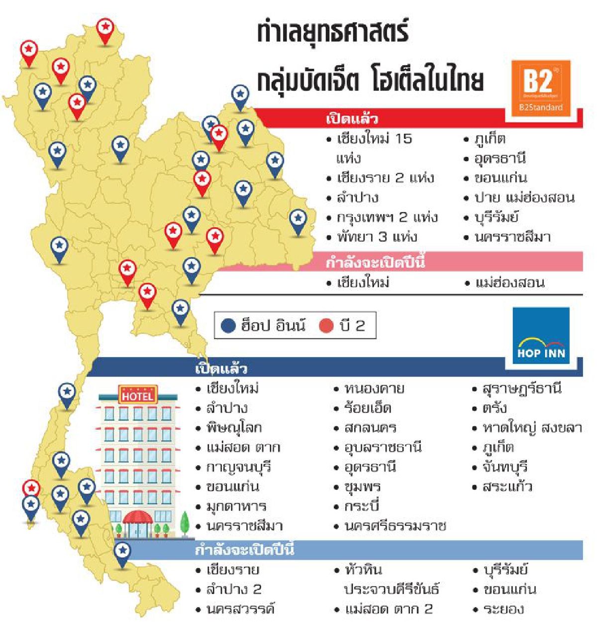 อานิสงส์เมืองขยายตัว บัดเจ็ต โฮเต็ล โตเร็ว อานิสงส์เมืองขยายตัว บัดเจ็ต โฮเต็ล โตเร็ว