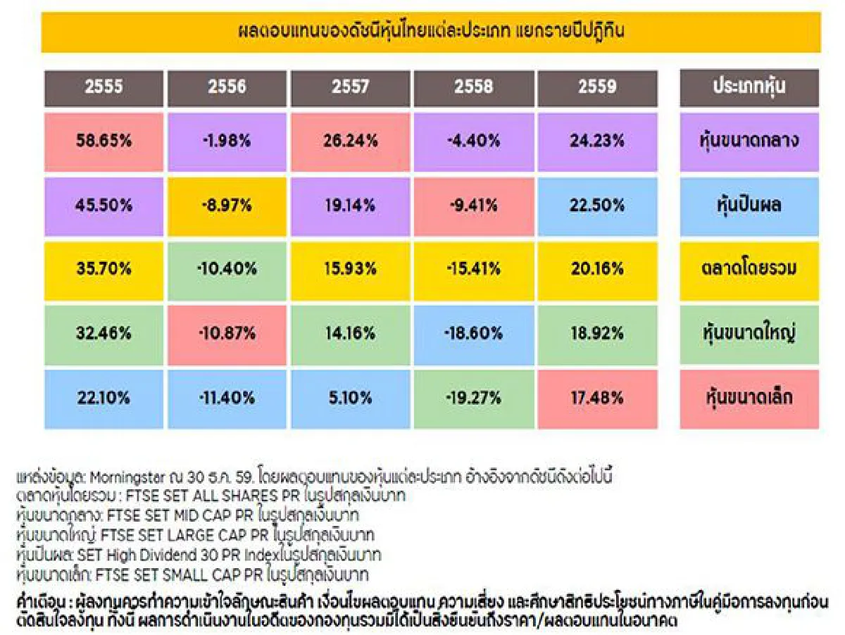 บลจ.กรุงศรี เปิดตัวกองทุน KFTSTAR-D ชูศักยภาพการลงทุนในหุ้นไทยที่เหมาะสมที่สุดในแต่ละภาวะตลาด
