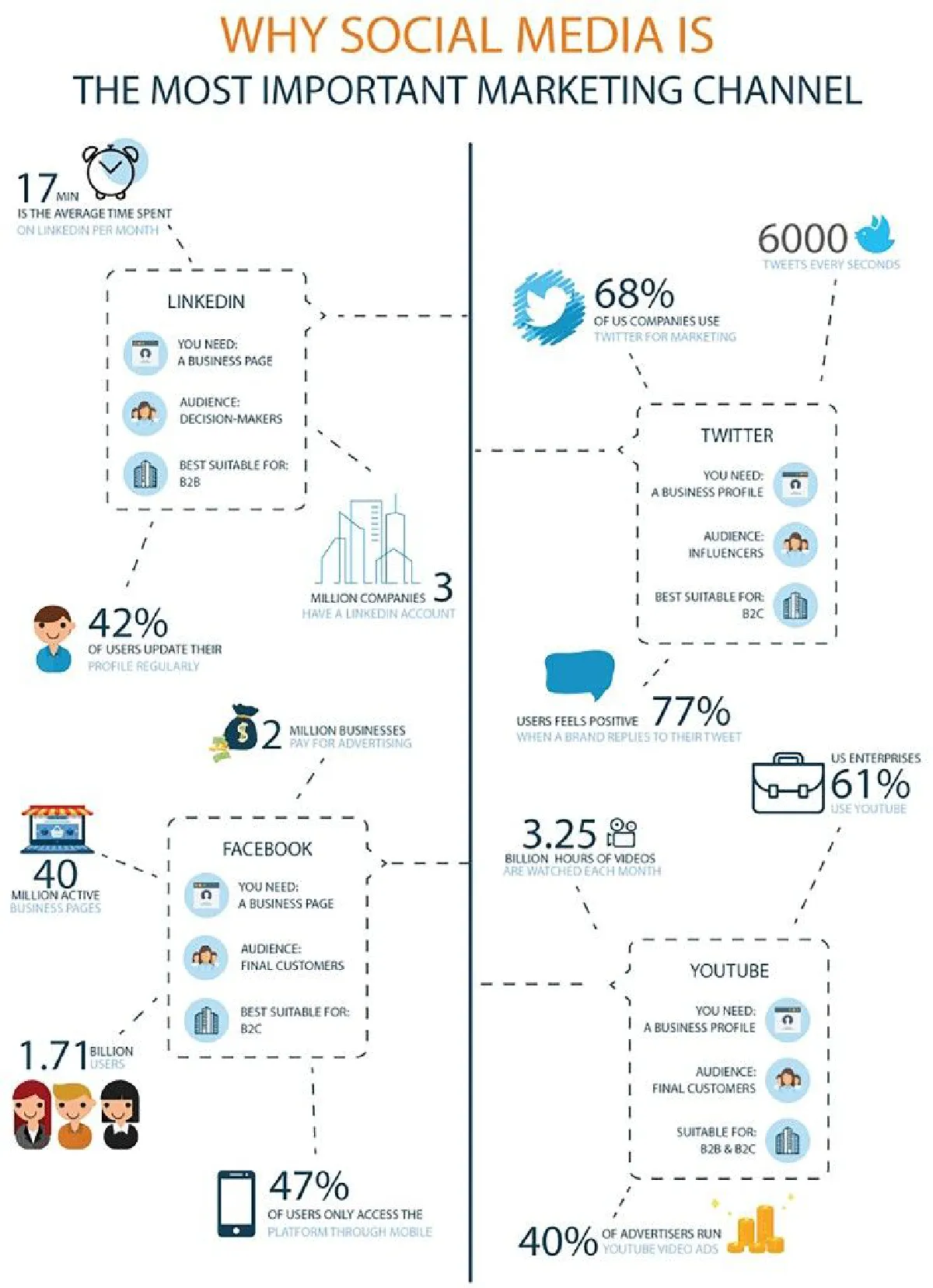 อิทธิพลโซเชียลมีเดีย