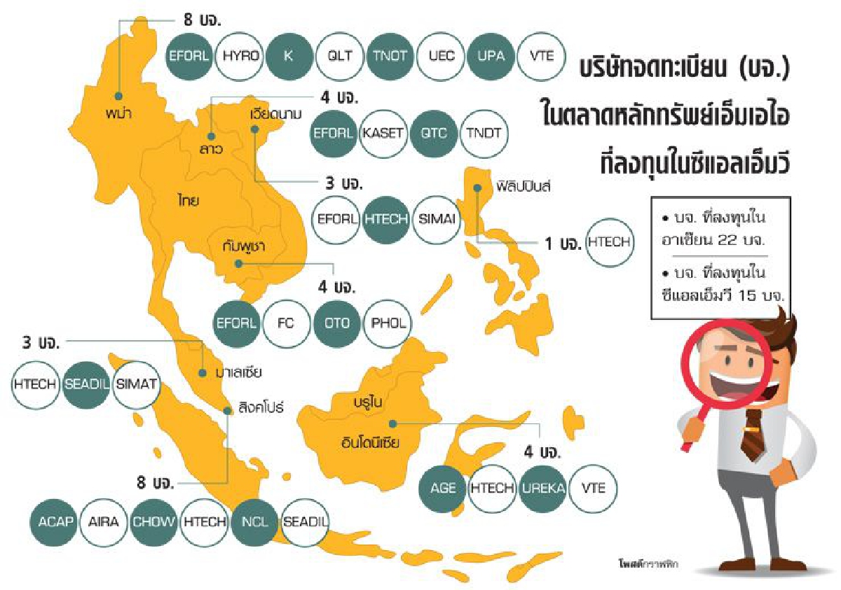 ซีแอลเอ็มวี ขุมทรัพย์บจ.ไทย ซีแอลเอ็มวี ขุมทรัพย์บจ.ไทย