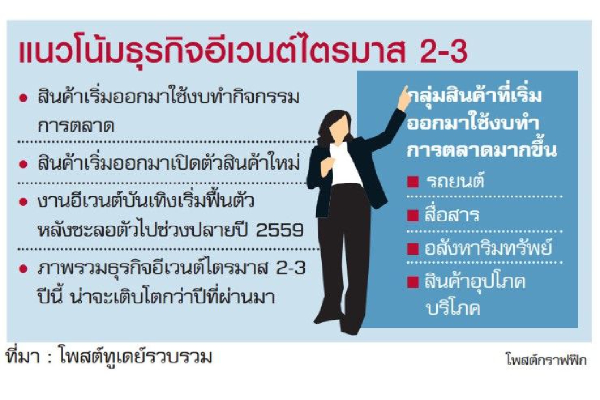 อีเวนต์ไตรมาส2-3คึก อีเวนต์ไตรมาส2-3คึก